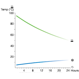 PRIMUS TRAILBREAK EX termos 0.75 L