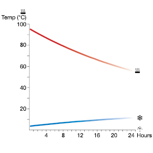 PRIMUS TRAILBREAK vacuum bottle 1.0 L