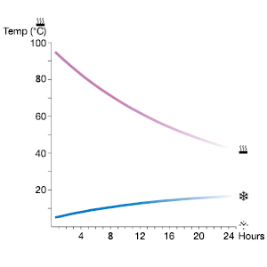 Primus Classic Light Termos 0.75L Art. 743580